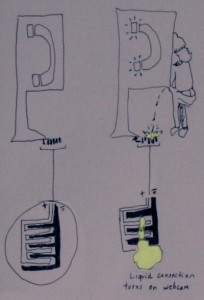 (L) open circuit (R) closed circuit